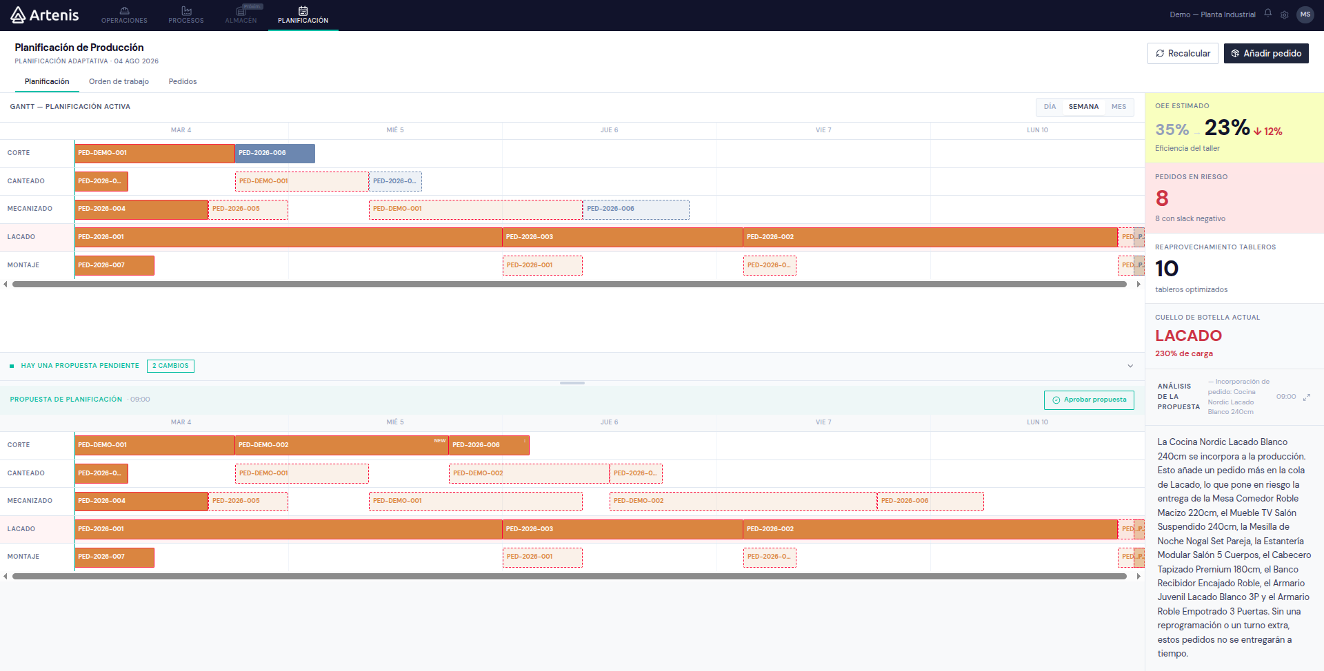 Vista del módulo Planificación de Artenis MOD con el Gantt de producción, pedidos en riesgo y el análisis del copiloto de asistencia